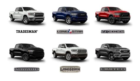 Ram Truck Package Comparison