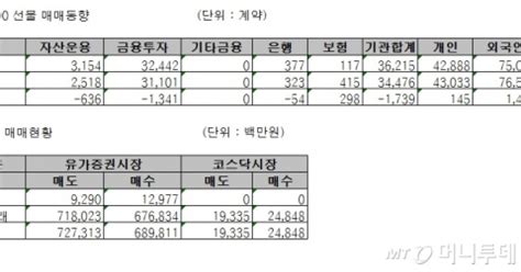 표 주가지수선물 투자자별 매매동향 28일