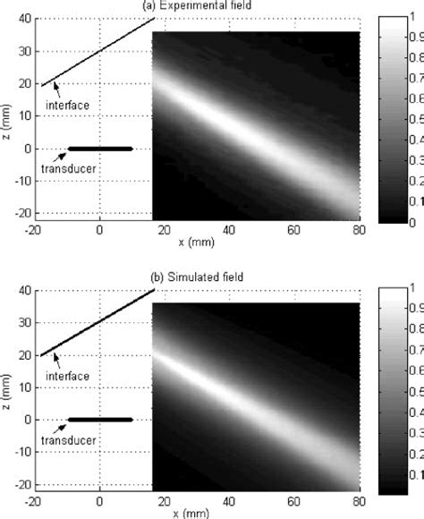 Comparison Of The Experimental Solid Line And The Simulated Dotted