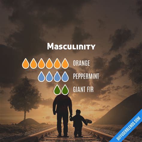 Masculinity