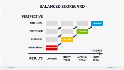 Balanced Scorecard Keynote By CreaPack GraphicRiver