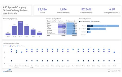 Power Bi Showcase Online Retail Reviews 3cloud