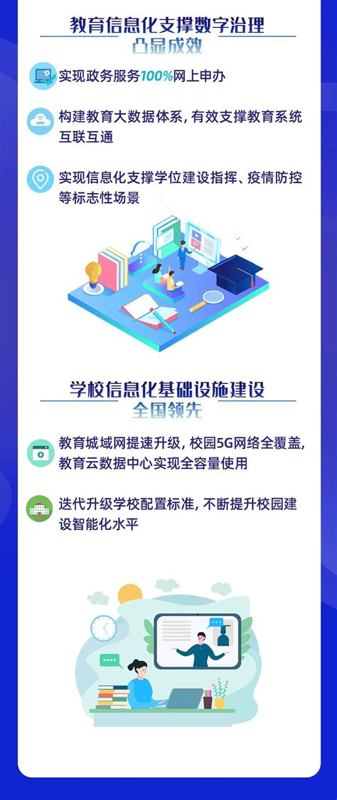 四大工程云端学校 深圳发布基础教育信息化十四五规划一图读懂 中国教育和科研计算机网CERNET