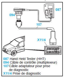 Revue Technique Automobile Mercedes Benz Classe A Appareil De Contr Le