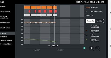 Heat pump and Aux. Heat pump can't keep up, when it drops 3 degrees in ...