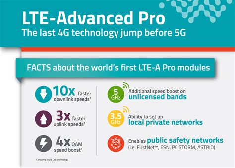 Lte Advanced Pro The Last G Technology Jump Before G Sierra Wireless