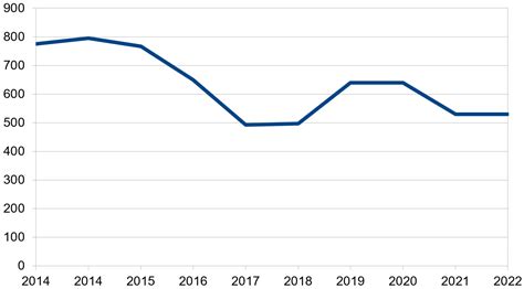 Skautsk Energie Zve Ejnila Nov Ceny Na Roky A Tzb Info