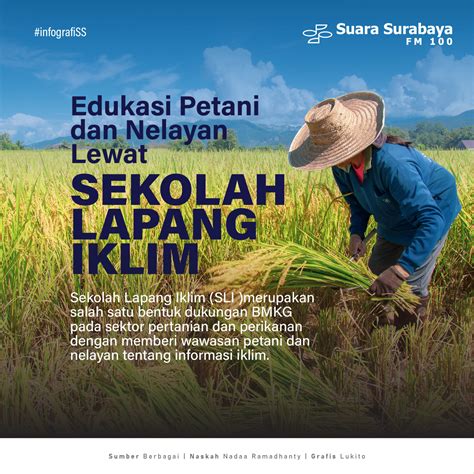 Edukasi Petani Dan Nelayan Lewat Sekolah Lapang Iklim