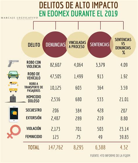 Marcaje Legislativo On Twitter El Porcentaje De Sentencias En