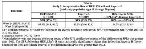 Hepatitis B Vaccine Adjuvanted Heplisav B Wikidoc