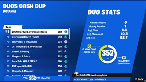 1st Place Duo Cash Cup Finals YouTube