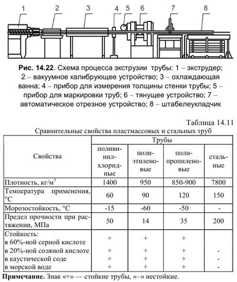 Метод экструзии: Метод экструзии - ТеплоЭнергоРемонт