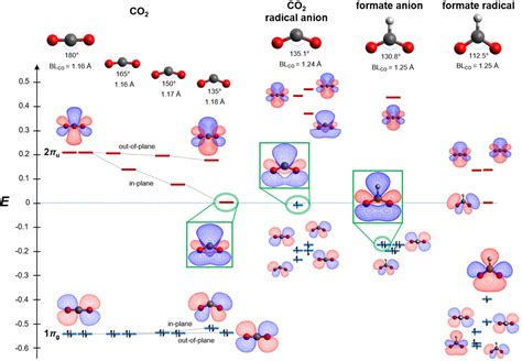 Carbon Dioxide MO Diagram Carbon Dioxide (CO2) Molecular, 42% OFF