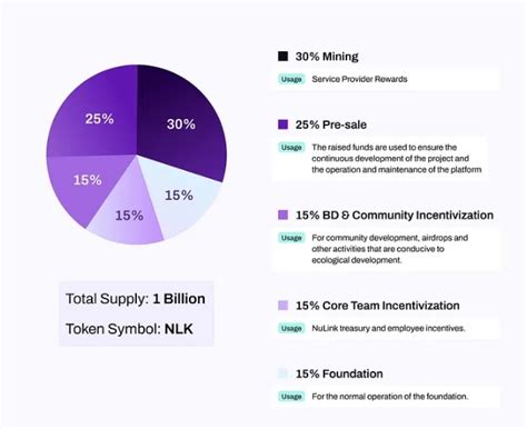 Nulink Reward Testnet Horus 2 0 Guide BULB