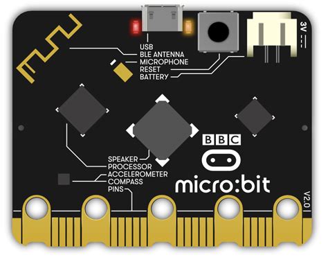 What Is A Microbit Help And Support