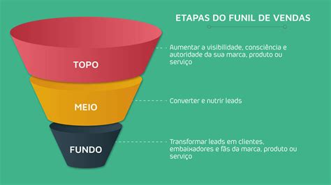 Jornada De Compra E Funil De Vendas Na Jornada Do Consumidor