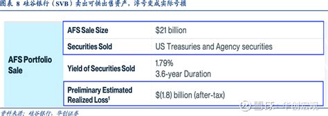 硅谷银行svb到底发生了什么 影响几何——资产配置海外双周报2023年第3期（总第47期） 根据《证券期货投资者适当性管理办法》及配套