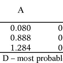 Parameters For The Calculation Of Coeffi Cients Of Diffusion