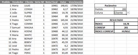 Índice Corresp Excel Como utilizar as funções Índice e Corresp