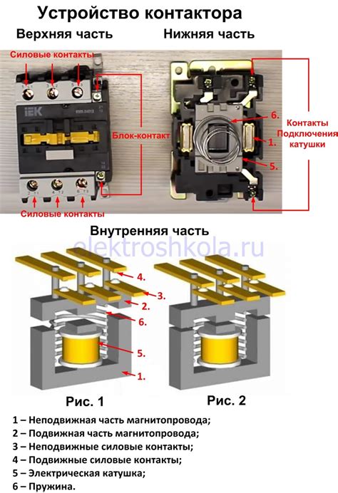 Электромагнитный пускатель с защитой по току