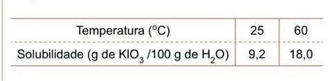 Iodato De Potássio No Sal - O iodato de potássio KIO3, é uma substância adicionada ao sal de ...