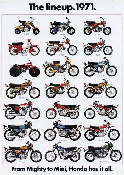 Types Of Honda Motorcycles - pic-zit