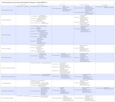 Project Management Templates Pmbok Example Of Spreadshee Project