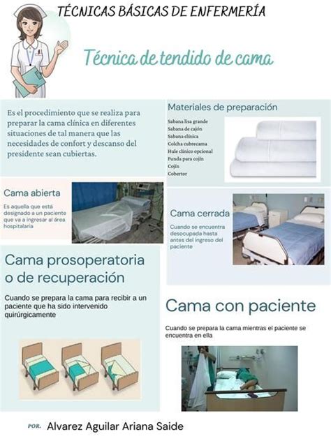 Tendido De Cama Enfermer A Paciente Resumen De Enfermer A Udocz