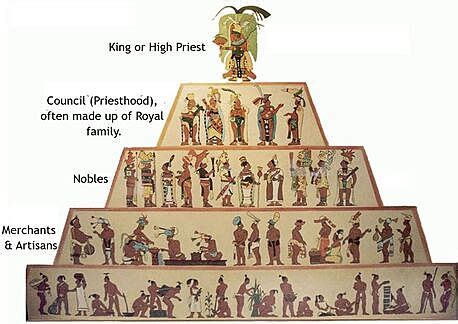 Maya Civilization Timeline Timetoast Timelines