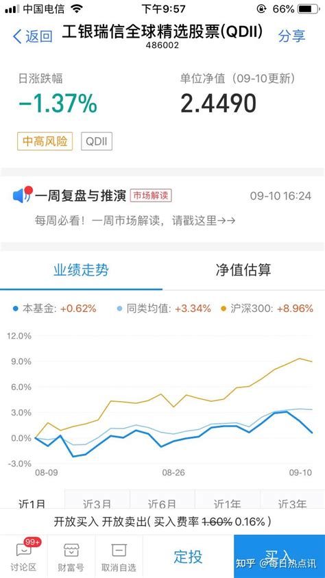 支付宝基金怎么买入卖出到哪里操作（基金理财交易操作指南） 知乎