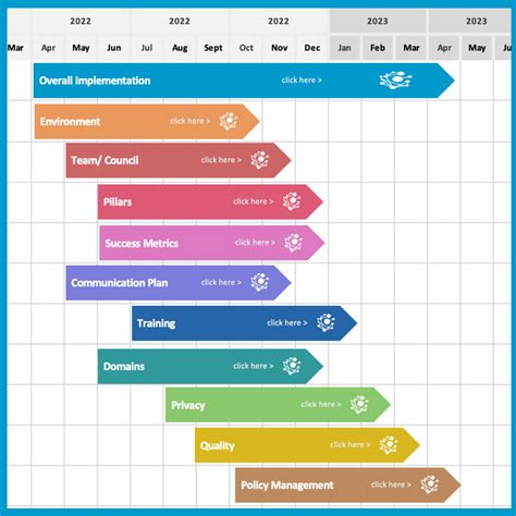 Making A Roadmap For Successful Data Governance