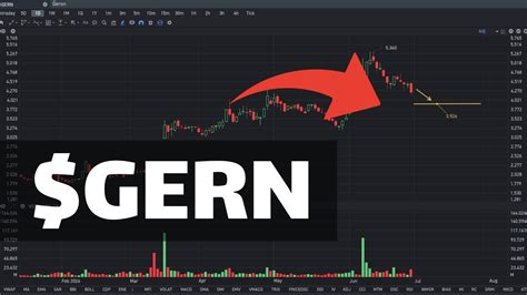 Ger Yahoo Finance