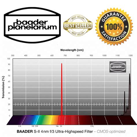 Baader S II 50x50 F 3 4nm Ultra Highspeed CMOS Filter