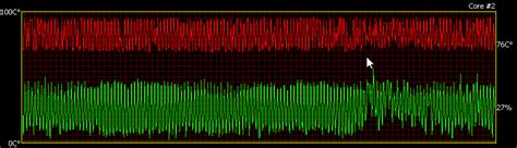 windows - Constant temperature fluctuation for a particular core on an ...