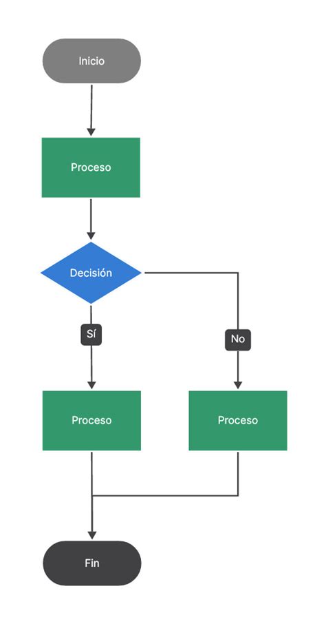 Cómo Crear Un Diagrama De Flujo En Excel Una Guía Completa Boardmix