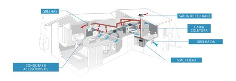 Solu Es Eficientes De Climatiza O Sua Medida Ventila O Mec Nica