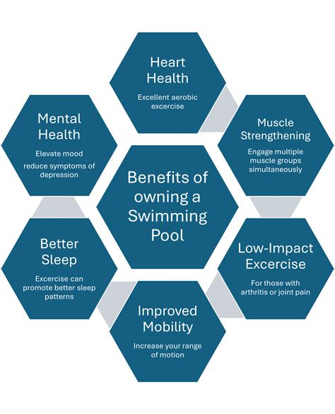 Health Benefits Of Owning A Swimming Pool Palace Pools