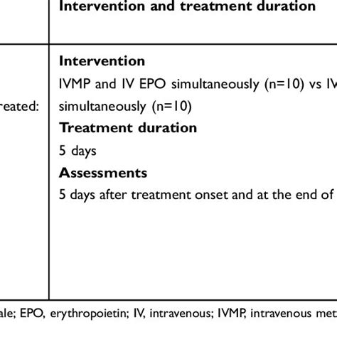 Intravenous Methylprednisolone Vs Intravenous Methylprednisolone Plus Download Scientific