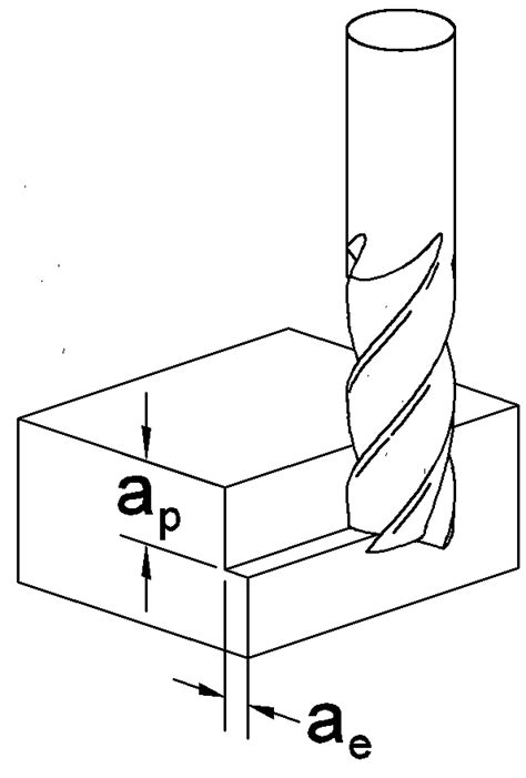 Cutting Parameters For Milling Toolnotes