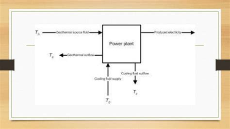 Geothermal Energy Pptx