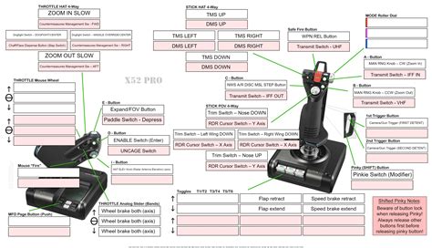 X 52 PRO Profile For F 16C Based On Chuck S Guide