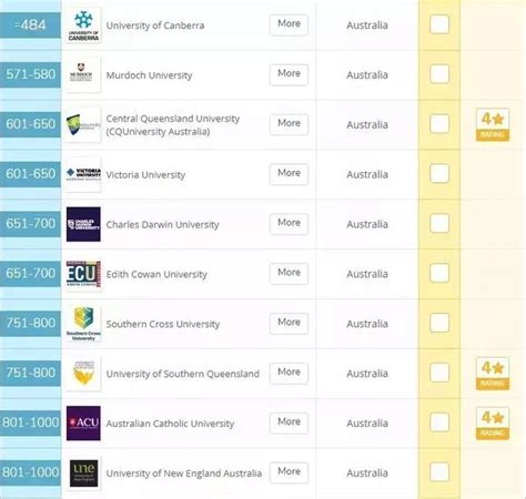 2020年qs排名中澳名校對比！你的高考分數能上哪所大學？ 每日頭條