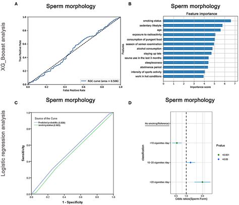 Frontiers Preliminary Prediction Of Semen Quality Based On Modifiable