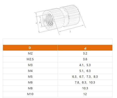 Brass knurled blind nut | FASTENERS SUPPLIER