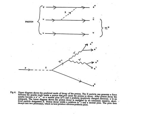 Grand Unification Theory