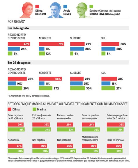 O Globo Pesquisa Ibope