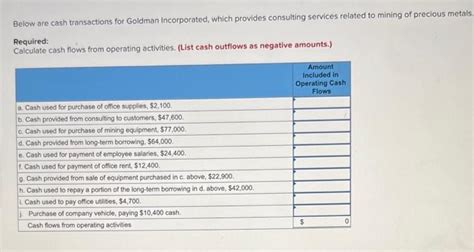 Solved Below Are Cash Transactions For Goldman Incorporated Chegg