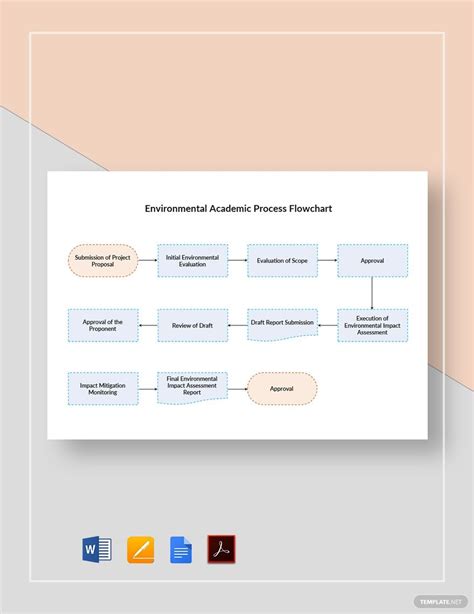 😝 Environmental Impact Assessment Process Flowchart How To Do Environmental Impact Assessment