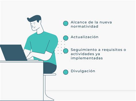 METODOLOGÍA PARA EVALUAR LA MATRIZ LEGAL IMPLEMENTANDO SGI