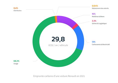 Calculer L Empreinte Carbone D Un Trajet Online Fast Lisa Unibo It